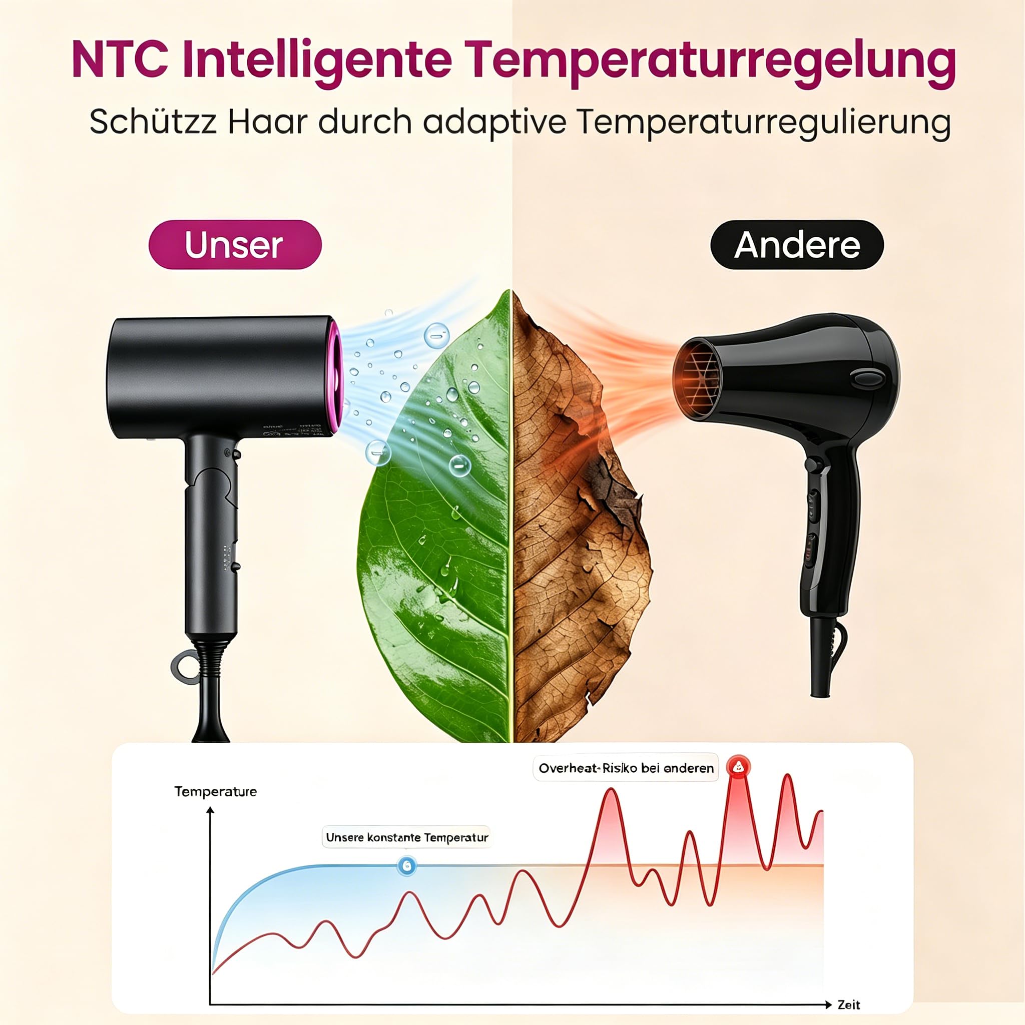 Ionen Haartrockner 2000W Profi Föhn, Klappbar & Leicht, 3 Temperaturstufen mit Überhitzungsschutz, 200 Millionen Negative Ionen Haarpflege Reiseföhn mit Diffusor und Stylingdüse