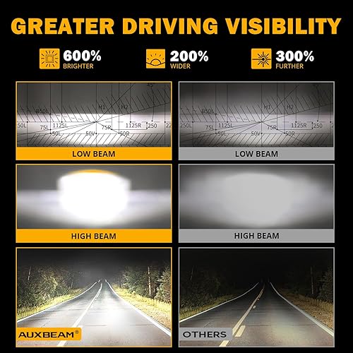 Miniatura 4 de Auxbeam Faros delanteros LED de 4 x 6 pulgadas con DRL de haz alto y bajo, aprobado por DOT, repuesto para H4651 H4652 H4656 H4666 H6545 compatible