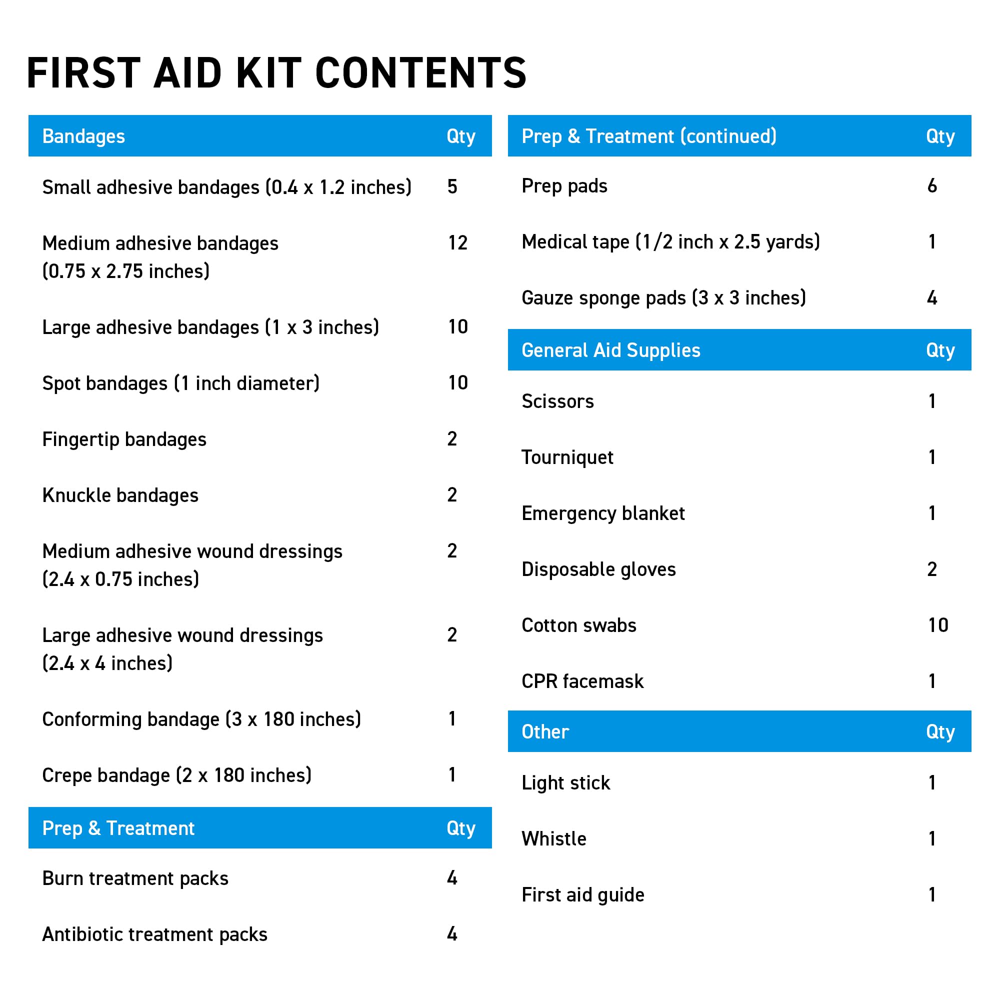 Marine Waterproof First Aid Kit for Boat, Kayak, Sailing & Beach — Amazon image 8
