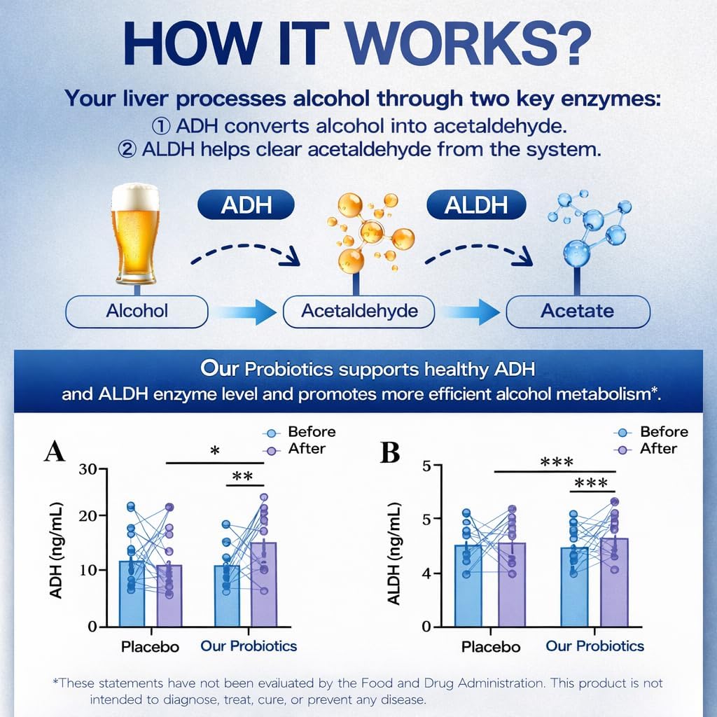 Pre-Drinking Supplement – Pre Alcohol Probiotic Hangover Prevention, Feel Better After Drinking – Party Recovery & Prevention Pills for a Night Out & Better Mornings–16 Chewable Tablets (12 + 4 Bonus)