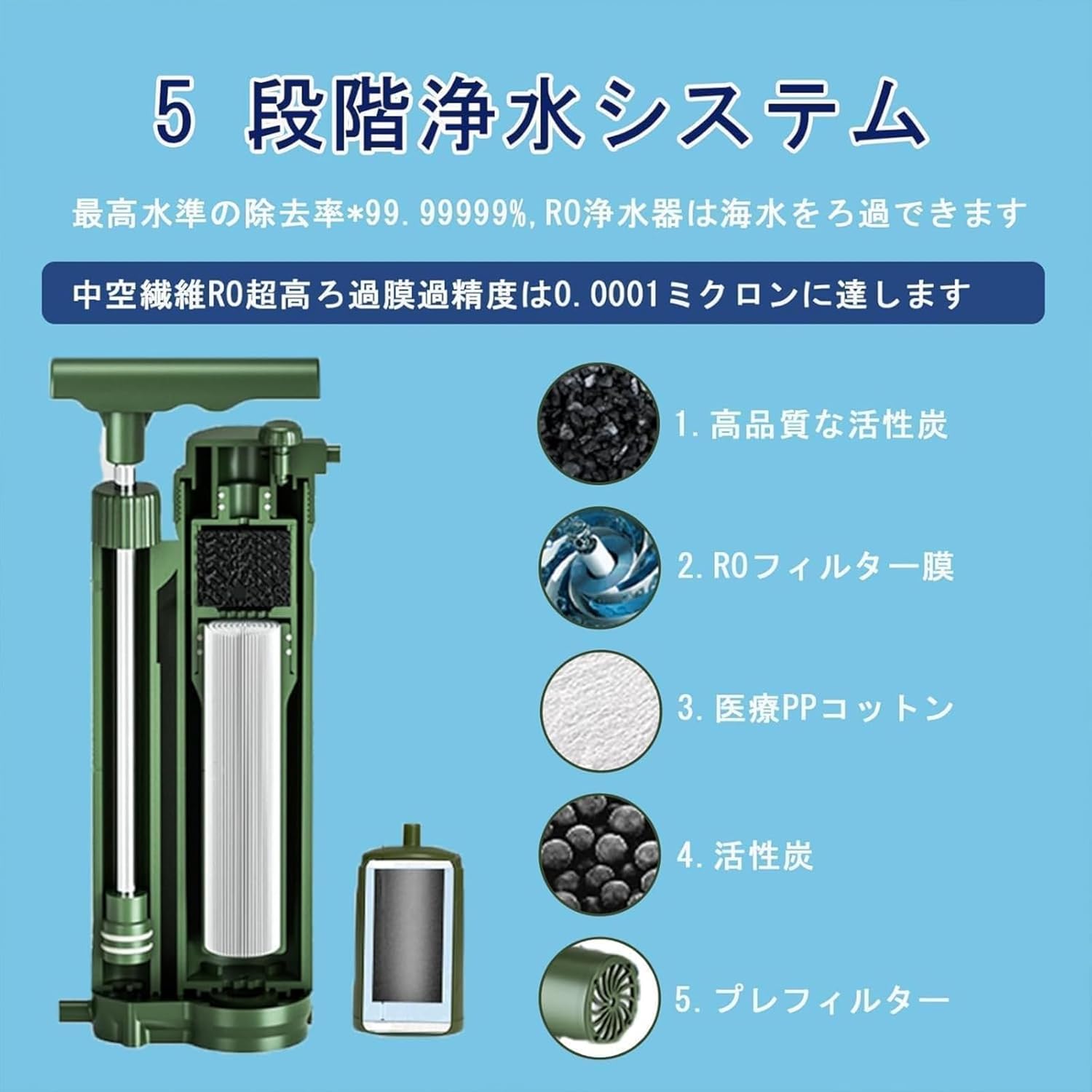 携帯浄水器 災害用 濾過器 アウトドア RO膜 0.0001&mu;m 川の水を安全に飲用 防災 キャンプ用 登山 軽量コンパクト 緊急時