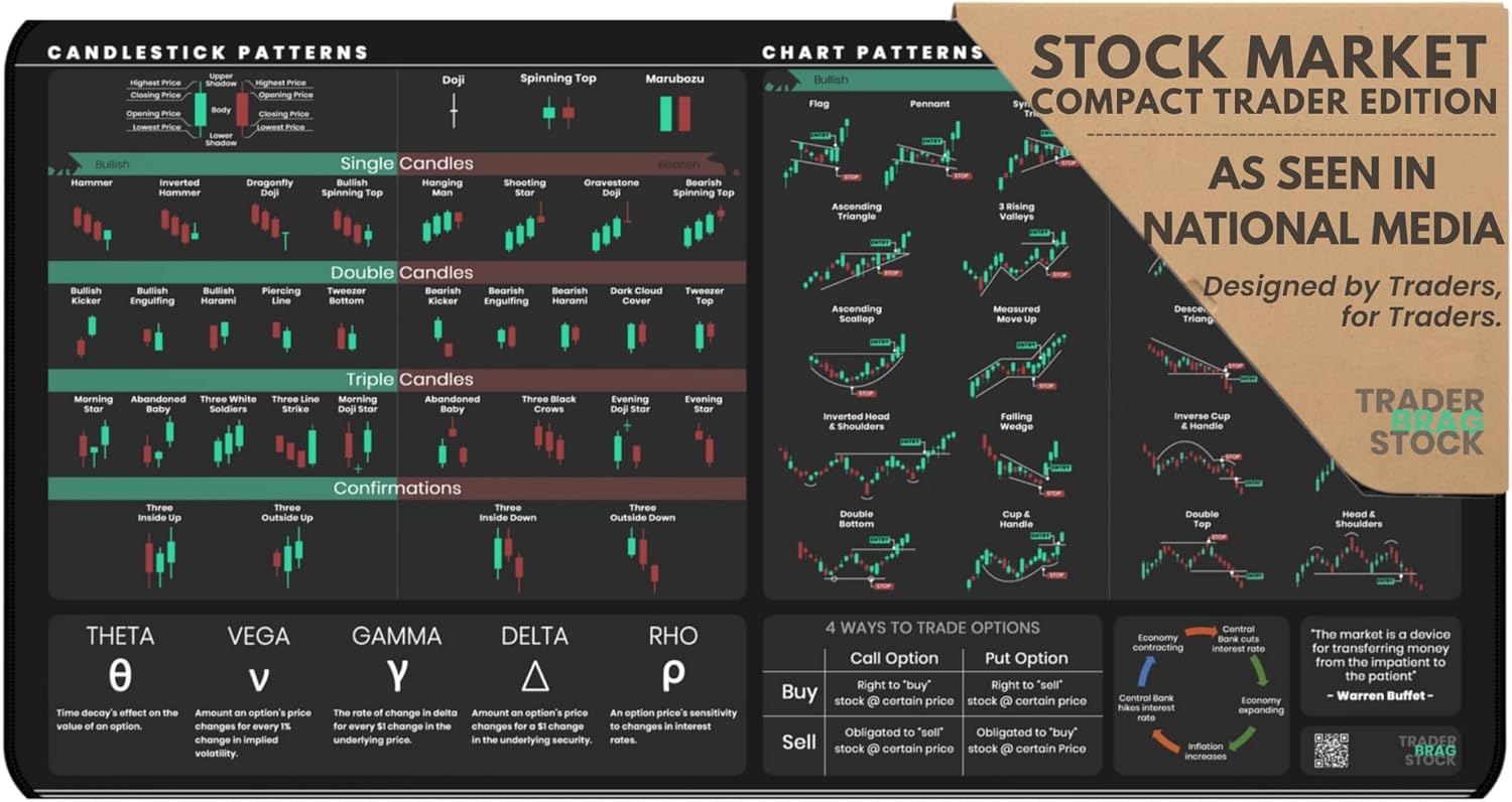 Stock Market Desk Mat - 22" x 12" Stock Market Mouse Pad with Candlestick & Stock Chart Patterns - Wrist Support for Day Traders & Investors - Anti-Slip Durable & Smooth Surface - Trading Mat for Desk