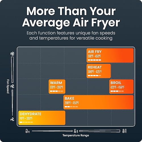 Miniatura 6 de Chefman Crispinator - Freidora de aire 6 en 1 con capacidad de 8 cuartos de galón, temperatura máxima de 450 °F con tecnología TurboFry Pro