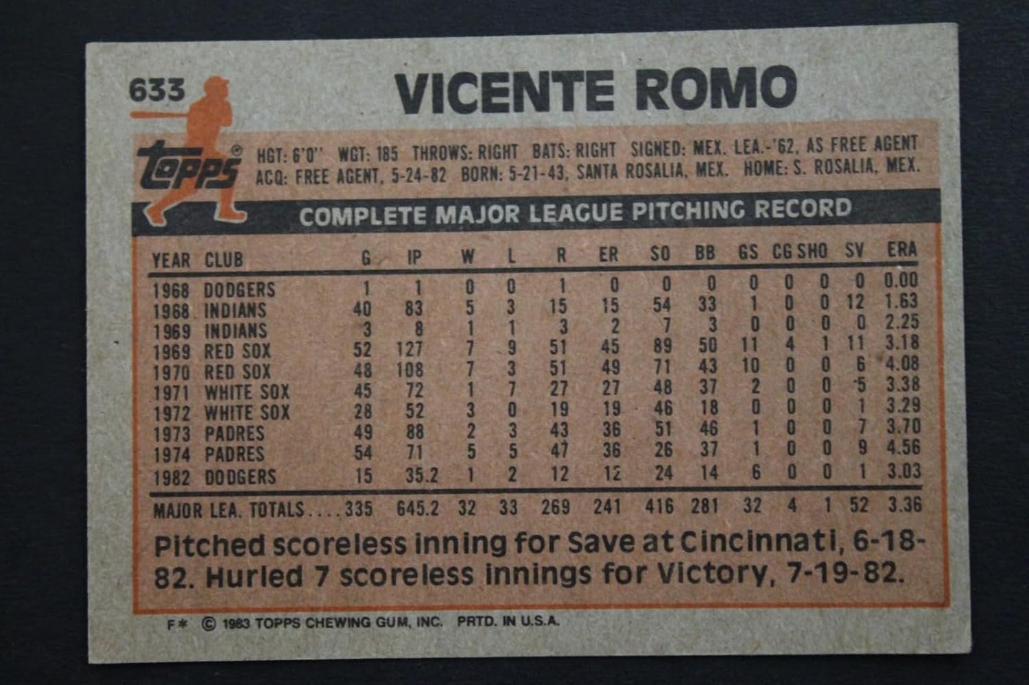 Vicente Romo LA Dodgers Autographed 1983 Topps #633 Signed Baseball Card