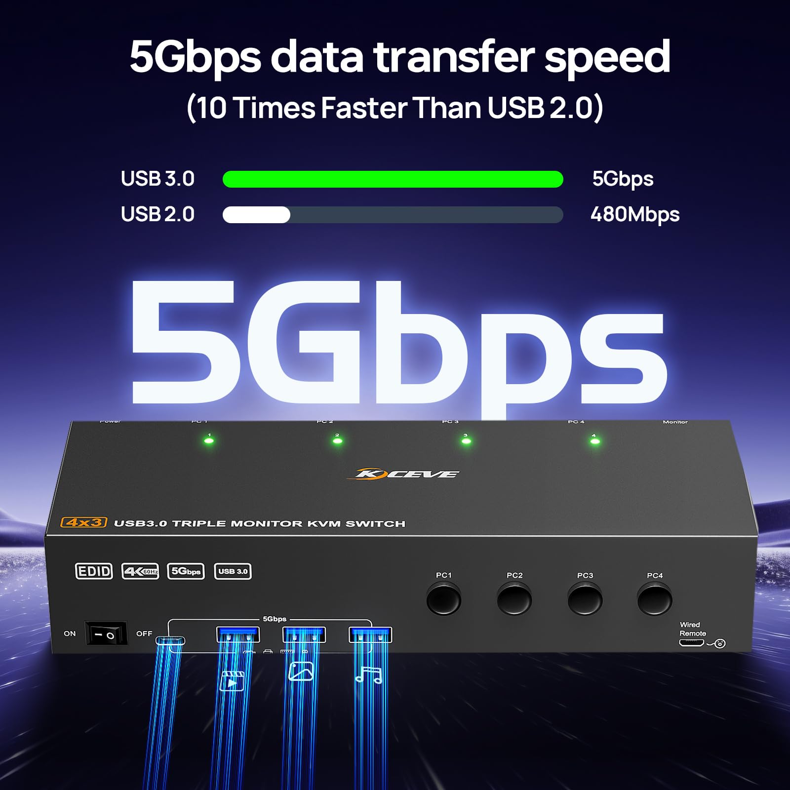 KVM Switch 3 Monitore 4 PC 4K@60Hz EDID Simulation, HDMI und Displayport KVM Switch Triple Monitor für 4 PC Teilen Sie 3 Monitor und 4 USB-Geräte, Kabelfernbedienung und 4 USB-Kabel Enthalten