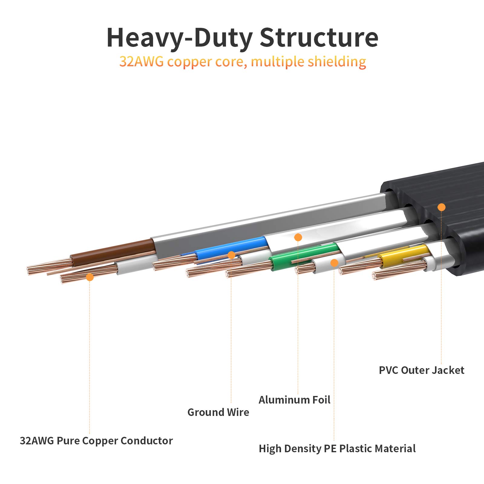 CA7 SSTP フラットパッチコード 2m ホワイト CA7 SSTP フラットパッチコード 2m ホワイト
