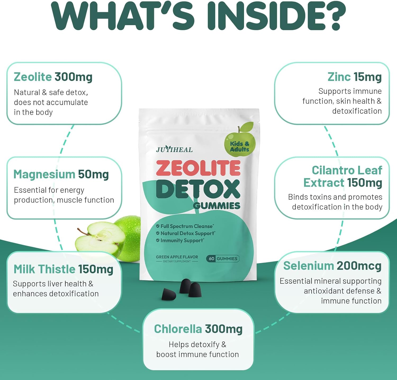 Zeolite Detox for Kids & Adults, 350mg Zeolite & 300mg Chlorella Detox Gummies, Detox Chewables Gentle Body Toxin Cleanse, 60 Gummies, Green Apple - Image 8