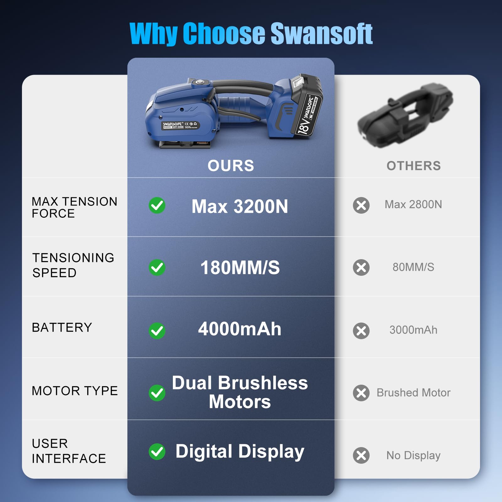 SWANSOFT Machine de cerclage électrique 13-16 mm PP/PET avec écran digital - Outil automatique 2 batteries 4000 mAh