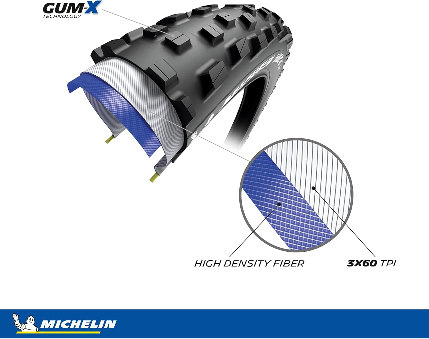 Michelin Wild XC Performance Line Tubeless Cross Country MTB Tires – 29x2.25 & 2.35 with Gum-X Technology, Puncture Protection, and Soft Terrain Grip