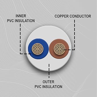 2 Core White 3182Y Flexible PVC Electrical Mains Cable BASEC Approved, 1mm(1 Meter)
