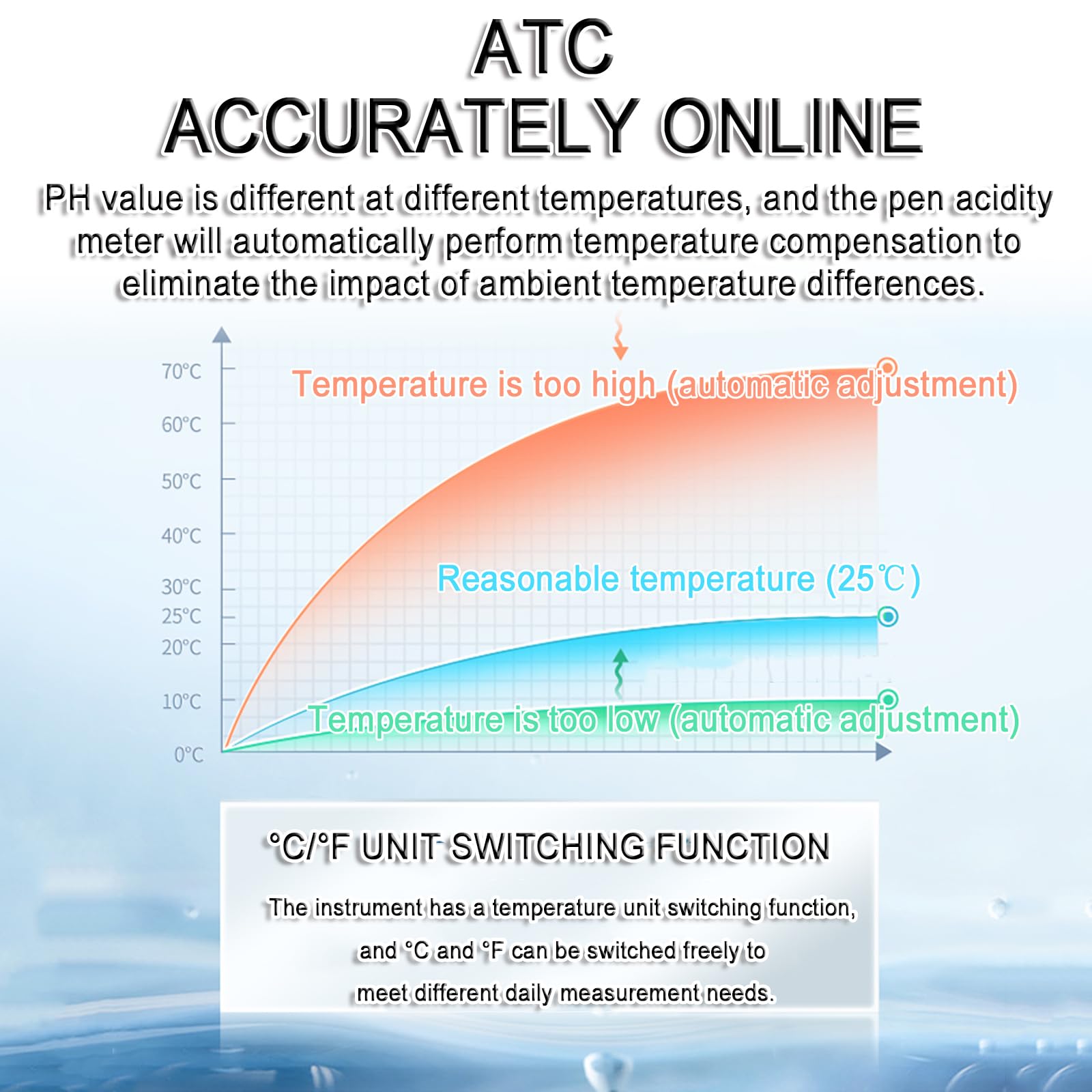 Medidor Digital De PH Tipo Bolígrafo, Recargable por USB, Precisión De 0.01, con Cambio De Unidades ATC/°C/°F. Calibración Estándar Configurable En Un Solo Punto O En Varios Puntos
