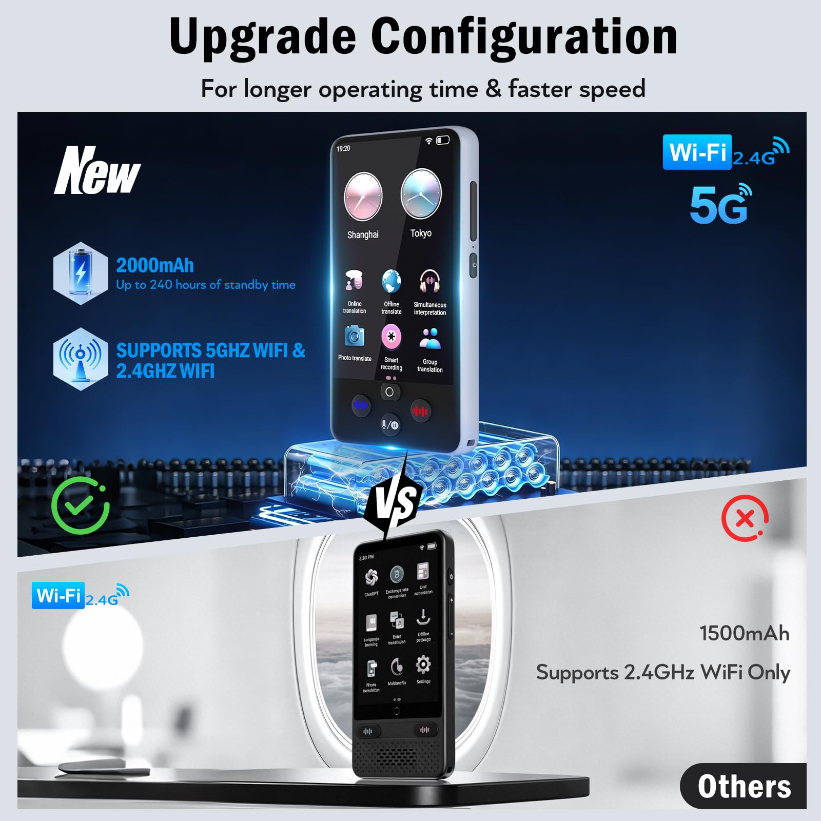 Traductor en Tiempo Real, Traductor Instantaneo de Voz con 138 Idiomas y Español sin Conexión, Traductor Electronico de Idiomas Traductor Simultaneo con Traducción de Fotos y Batería de 2000 mAh