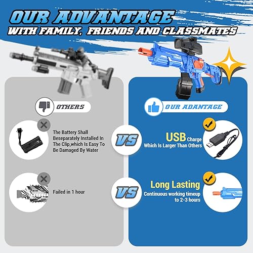 Miniatura 6 de Lanzador de bolas de gel grande con tambor, lanzador automático y manual, lanzador eléctrico de salpicaduras (azul)