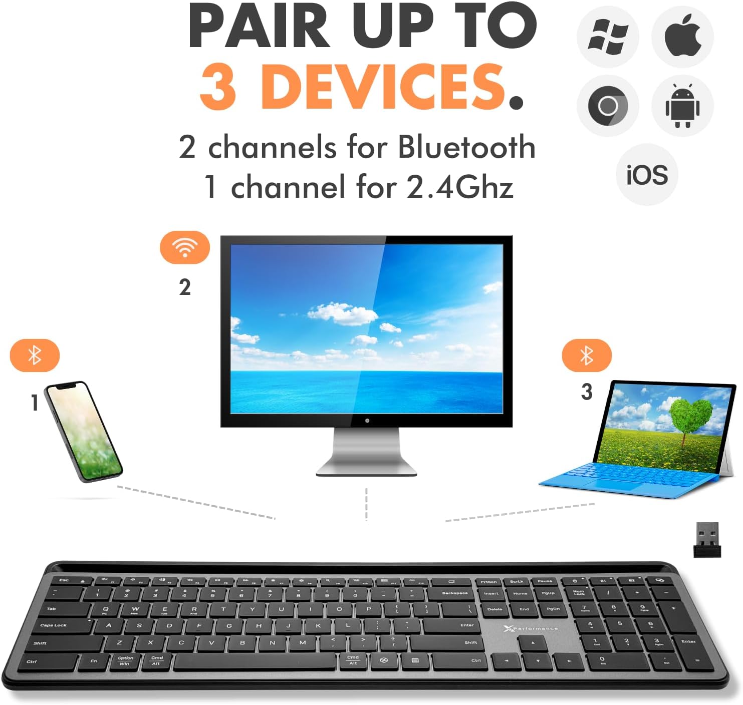 Diagram showing X9 Performance keyboard connecting to three devices: phone via Bluetooth, monitor via 2.4GHz, and laptop via Bluetooth.