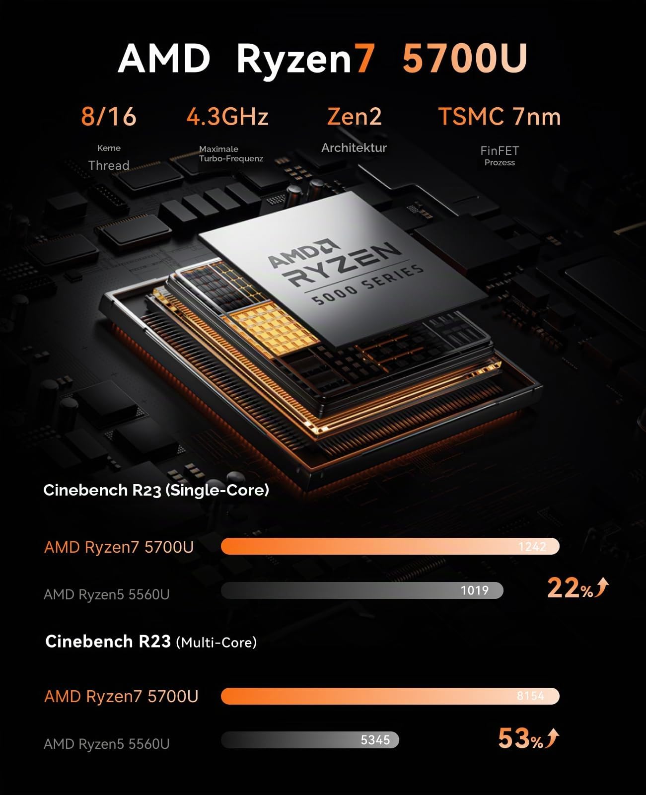 NiPoGi E3B Mini PC AMD Ryzen 7 5700U 32GB Dual DDR4 512G SSD Micro Desktop Computer mit Radeon RX Vega 8 Support DP+HDMI-Type-C 4K,WiFi 6,BT5.2 Für Business/Home/Office