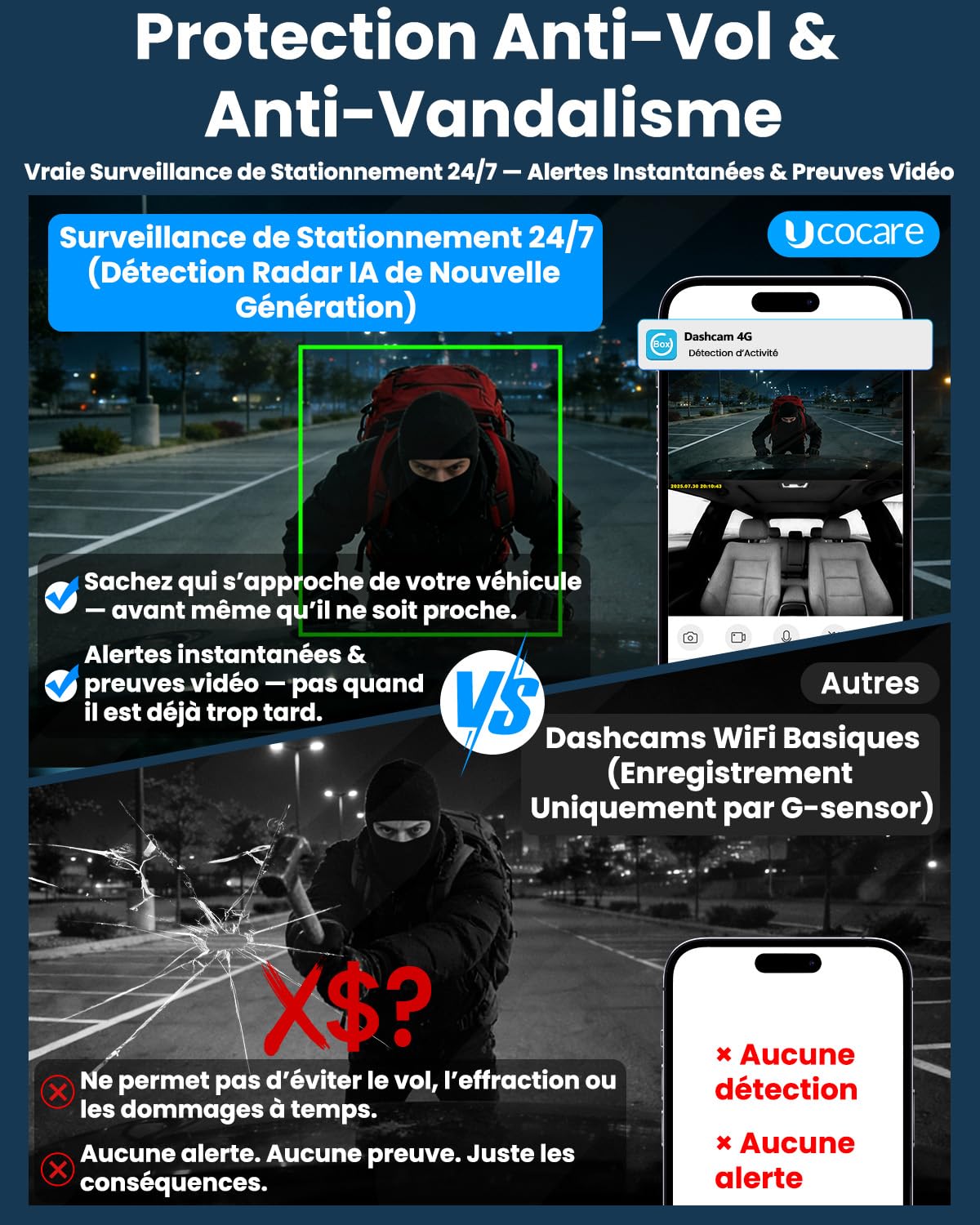 UCOCARE Dashcam Voiture 4G LTE Avant Arrière, Accès à Distance par App