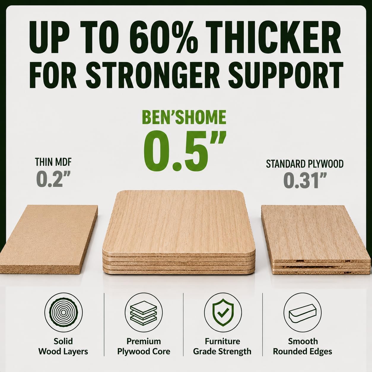 BEN'SHOME® Heavy Duty Deep Sofa Cushion Support Board for Sagging Sofas | Fits 68"-81", 21.5" Seat Depth | Protects Your Back from Sinking Seats | 0.5" Solid Wood, 400 LBS, Lifetime Replacement