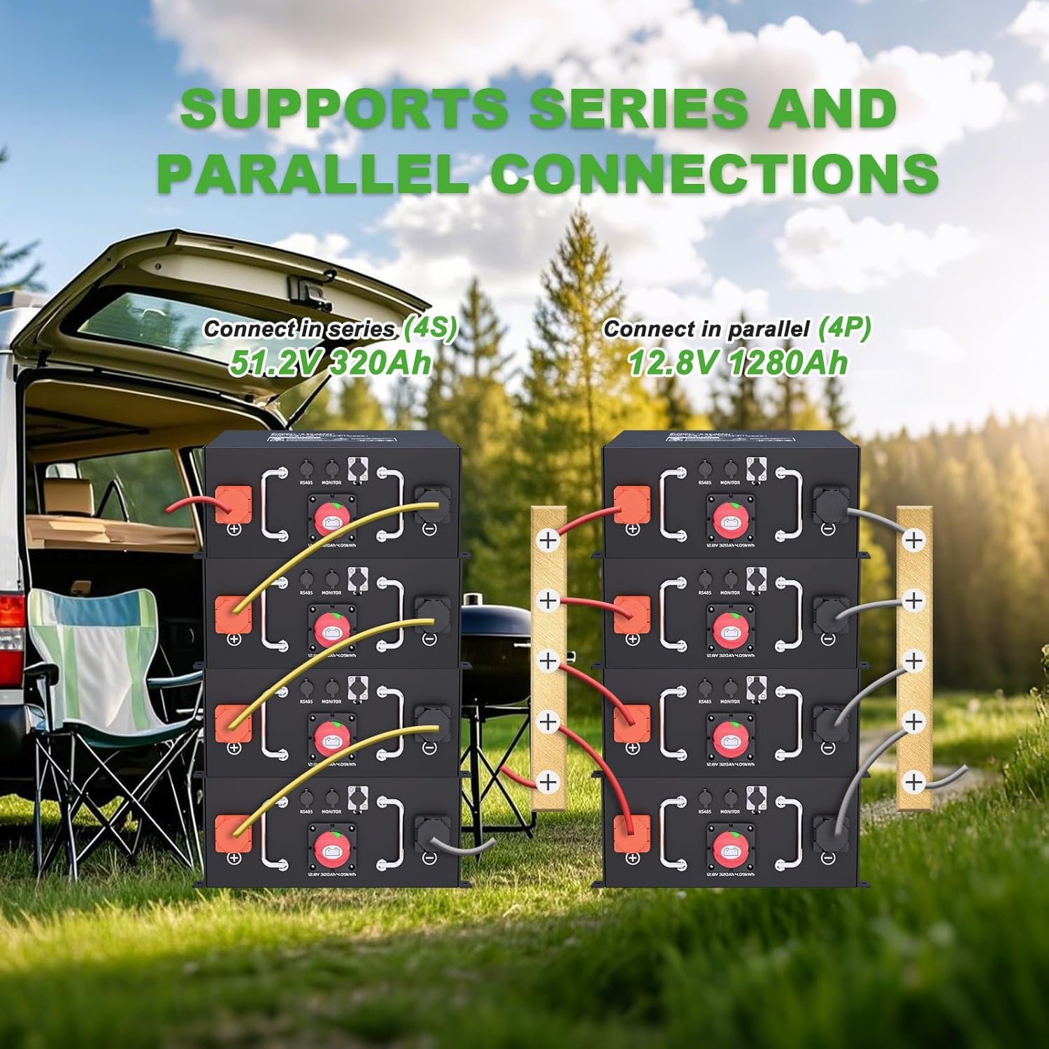 Batterie au lithium LiFePO4 12 V 320 Ah avec Bluetooth BMS et LCD 250 A, plus de 8 000 cycles, boîtier en métal pour camping-car, camping-car et systèmes solaires, remplacement parfait pour batteries