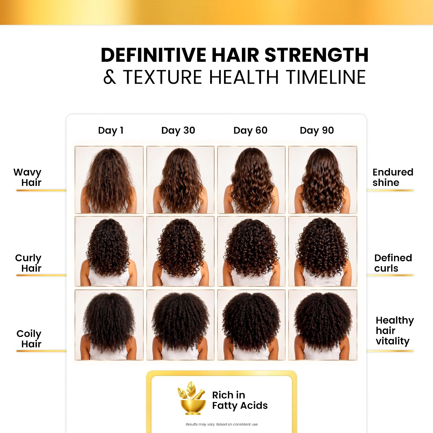 100% Raw Batana Oil Paste for Thinning Hair & Scalp – Unrefined Honduran Hair Mask for Dry Damaged Weak Hair – Deep Conditioning Treatment, 4 fl oz