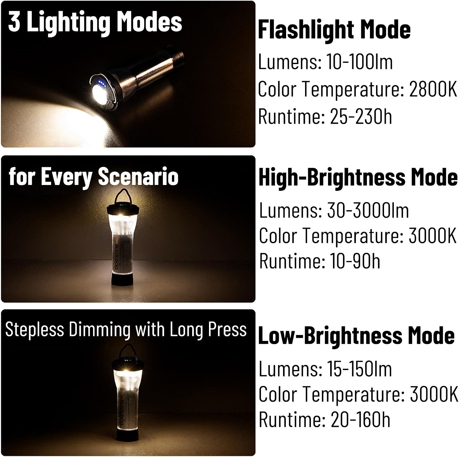 Blackdog Mini LED Camping Lantern, 3-Light-Modes Ultralight Rechargeable Flashlight, Portable Night Light with Stepless Dimming, Water Resistant Emergency Light for Power Outage, Hurricane, Hiking