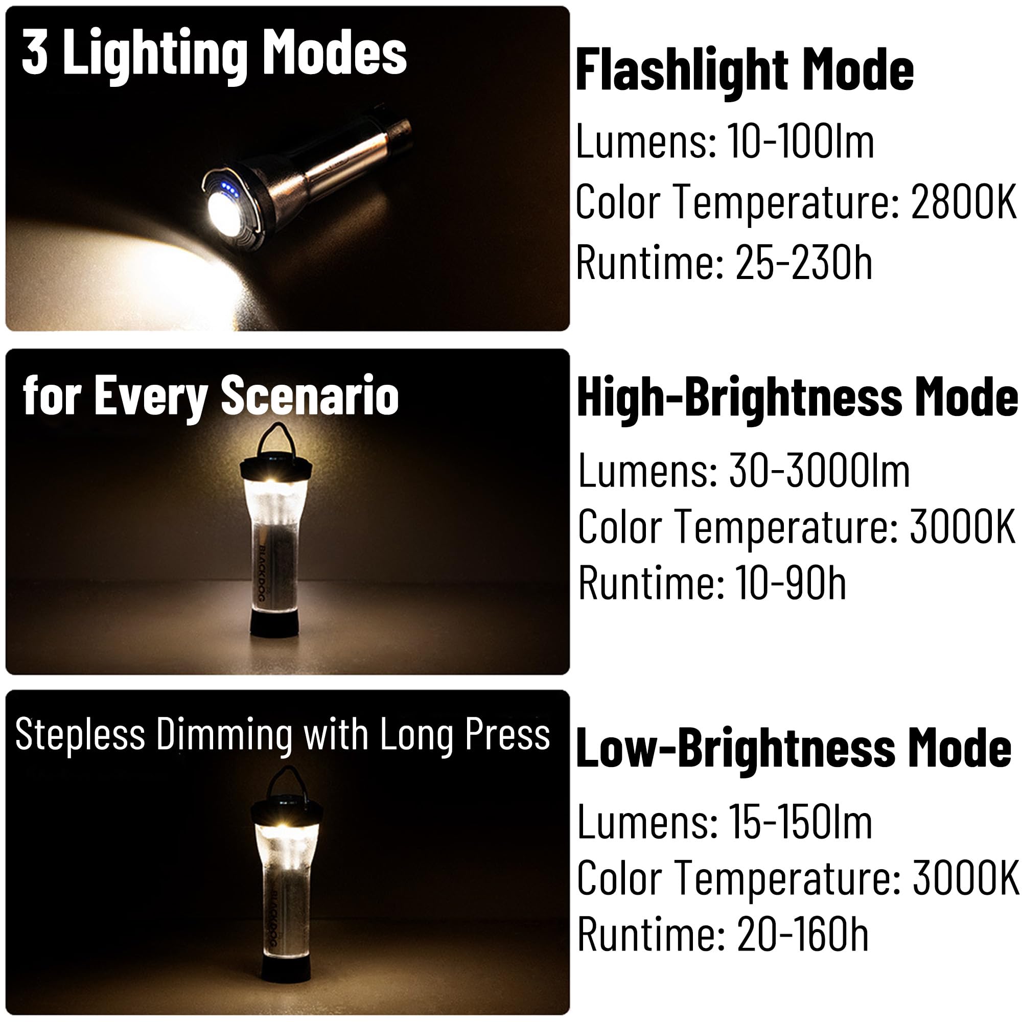 Blackdog, mini lanterna da campeggio a LED, 3 modalità di illuminazione, torcia ricaricabile ultraleggera, luce notturna portatile con oscuramento continuo, luce di emergenza resistente all'acqua per
