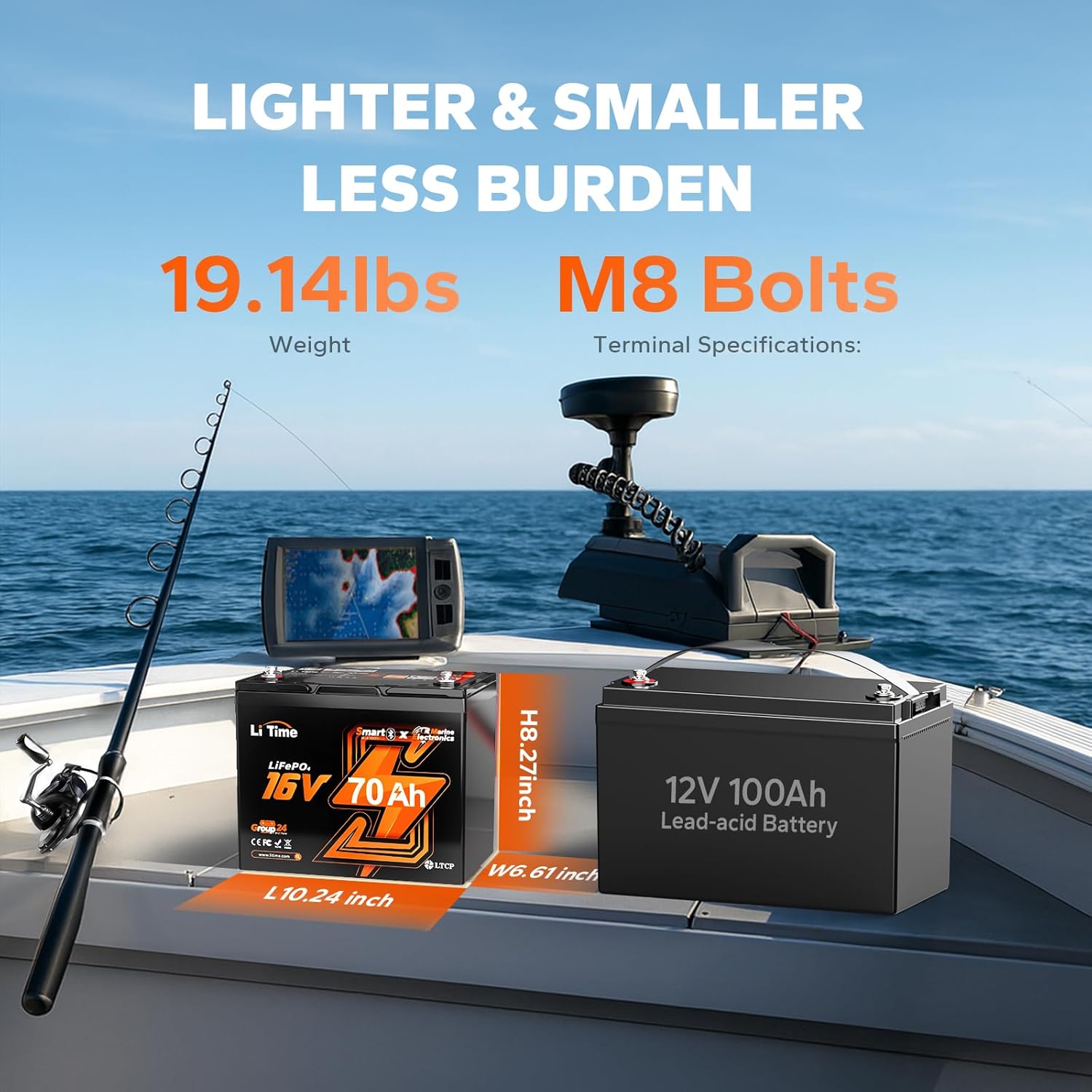 Litime Pro Power 16V 70Ah Lithium Fish Finder Marine Battery with 10A Charger - LiFePO4 with Bluetooth 5.0, Perfect for Garmin Livescope, Lowrance ActiveTarget, Humminbird Mega Live