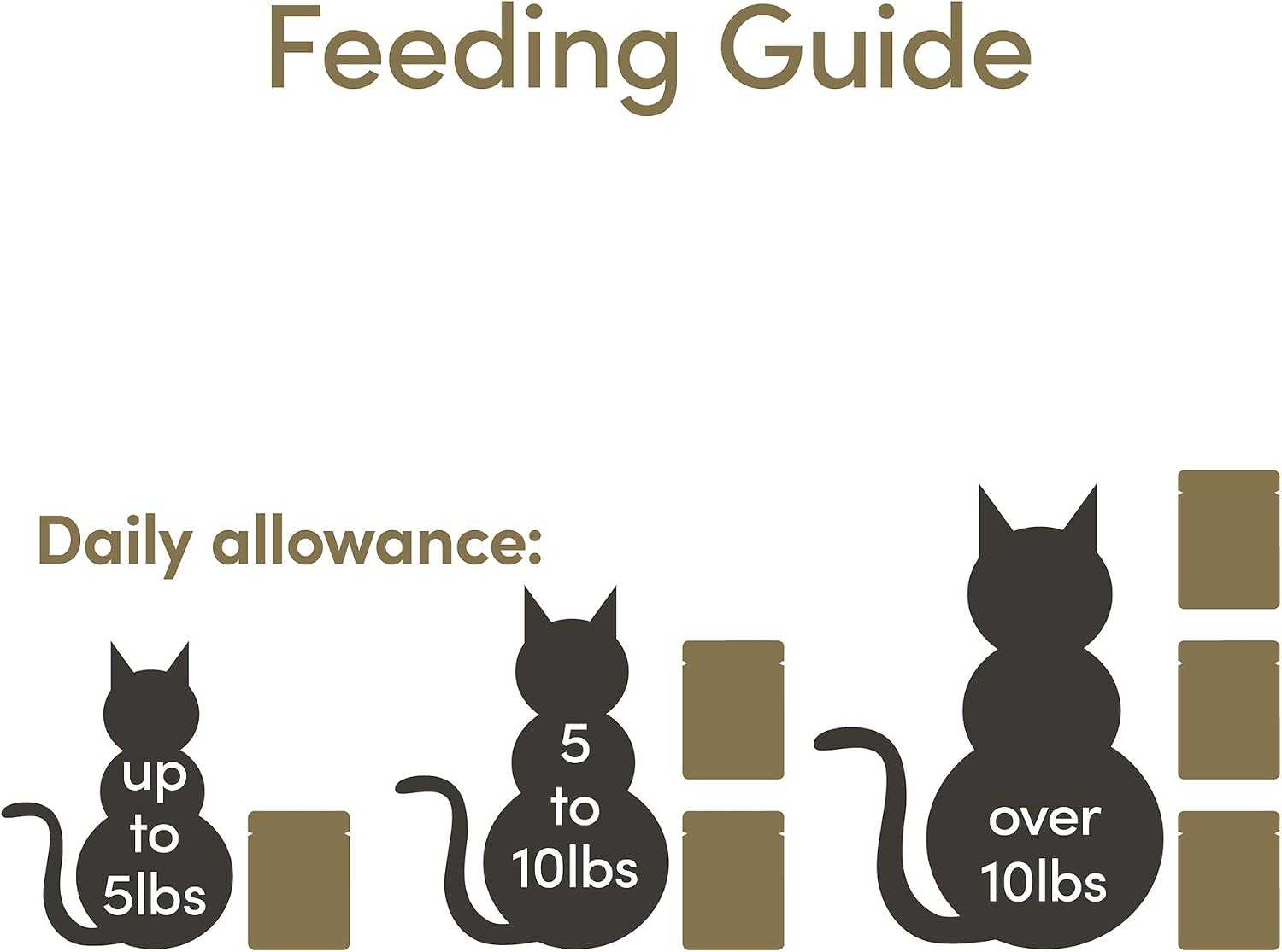 Applaws Wet Cat Food, 12 Pack, Limited Ingredient Wet Cat Food Pouches, Tuna with Shrimp in Broth, 12 x 5.3oz Pouches