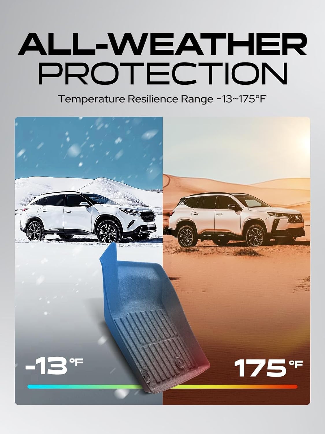 YHTAUTO Automotive Floor Mats & Cargo Mat Compatible with Nissan Rogue 2021-2026 (Not Rogue Sport), TPE All Weather Floor Liner Odorless Custom Fit Car Mats, 1st & 2nd Row & Trunk Mat, Set of 4