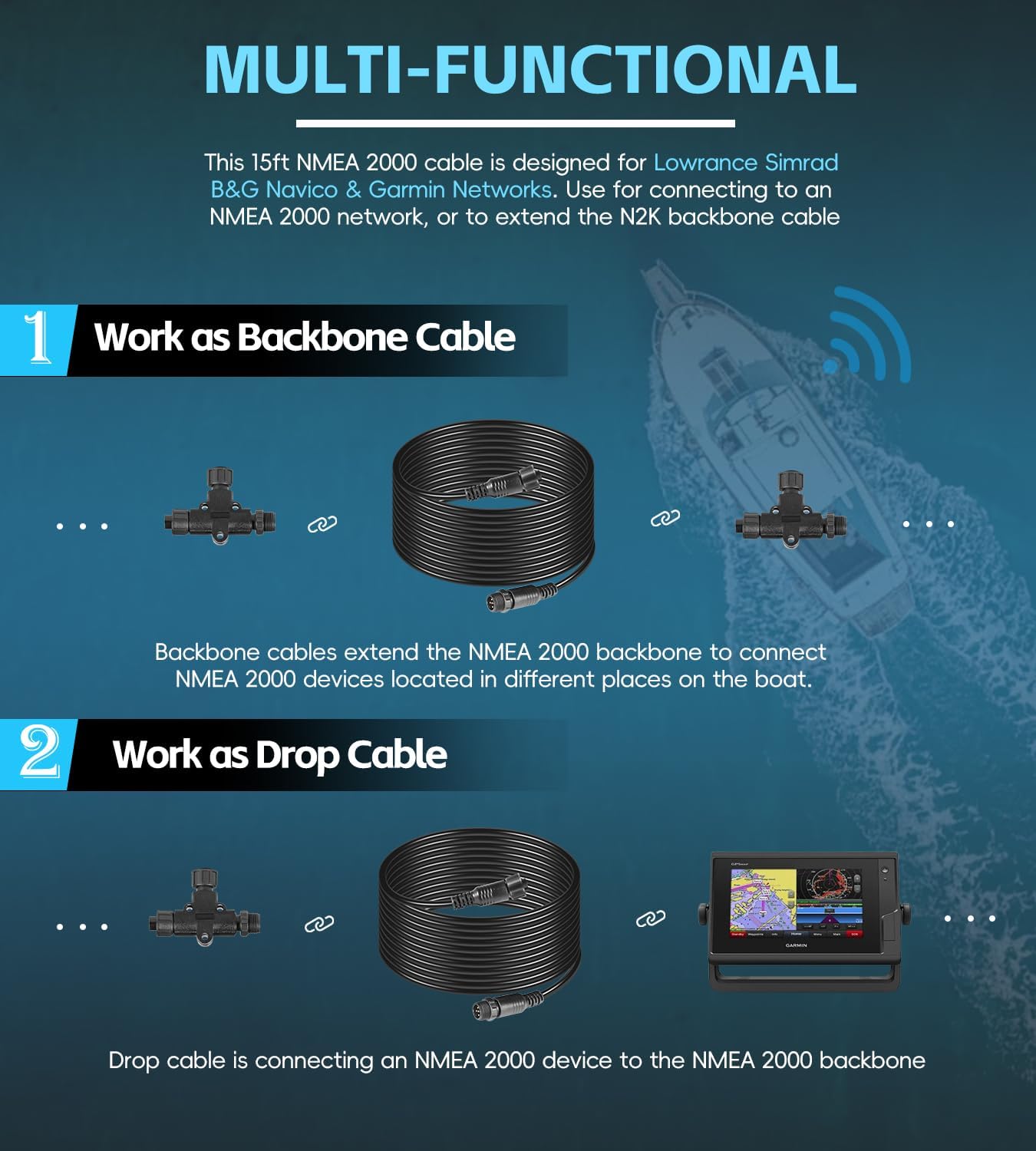 NMEA 2000 (N2K) 15 Foot Backbone Drop Cable, Extension Cable for Lowrance Simrad B&G Navico & Garmin Networks, 5-Pin Connectors NMEA 2000 Marine Network Cable