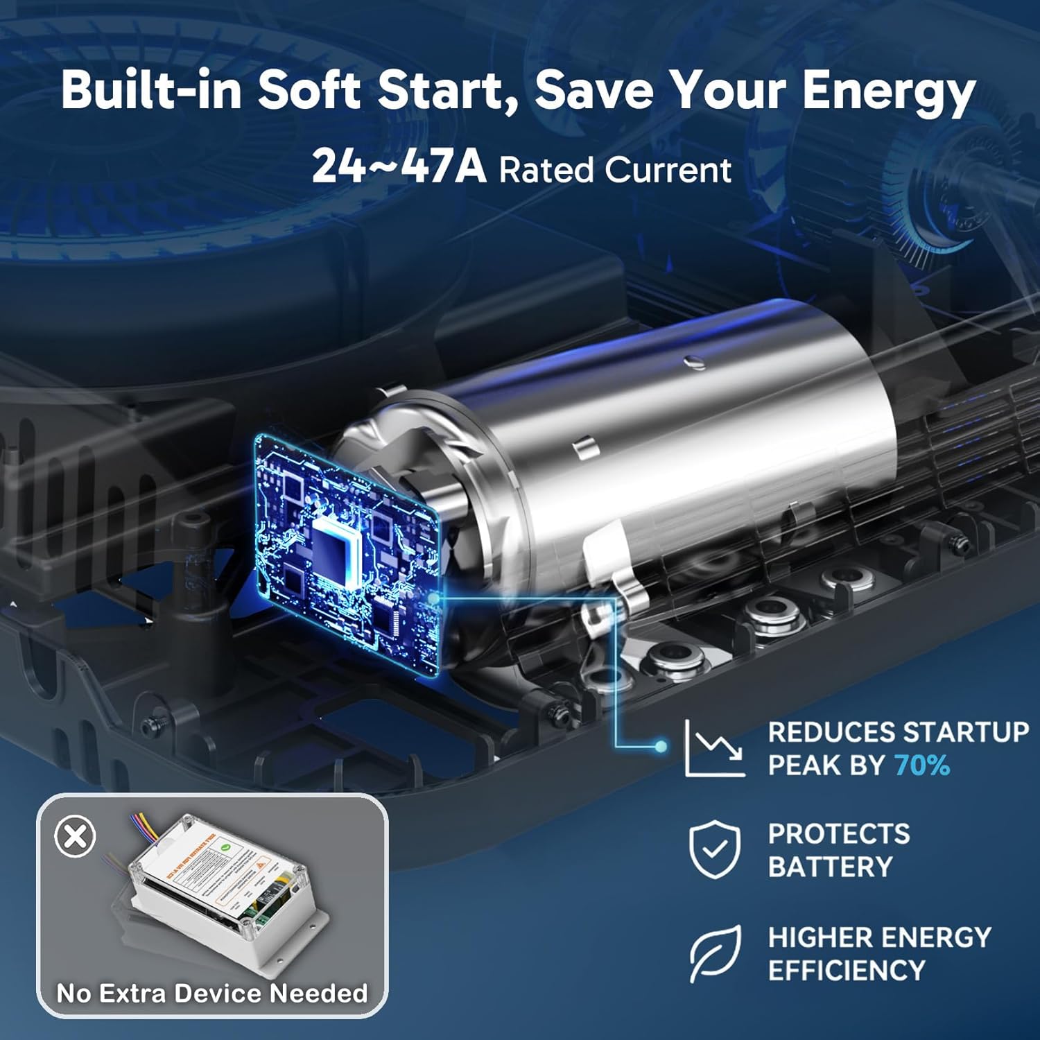 12V RV Air Conditioner | 11000 BTU Ultra-Low Power Draw | 43LBS Mini 1-Person DIY Install | Quiet 12 Volt DC Battery Powered Camper AC Unit for Off-Grid Camping, Vans, Trucks, Trailers (Cool Only)