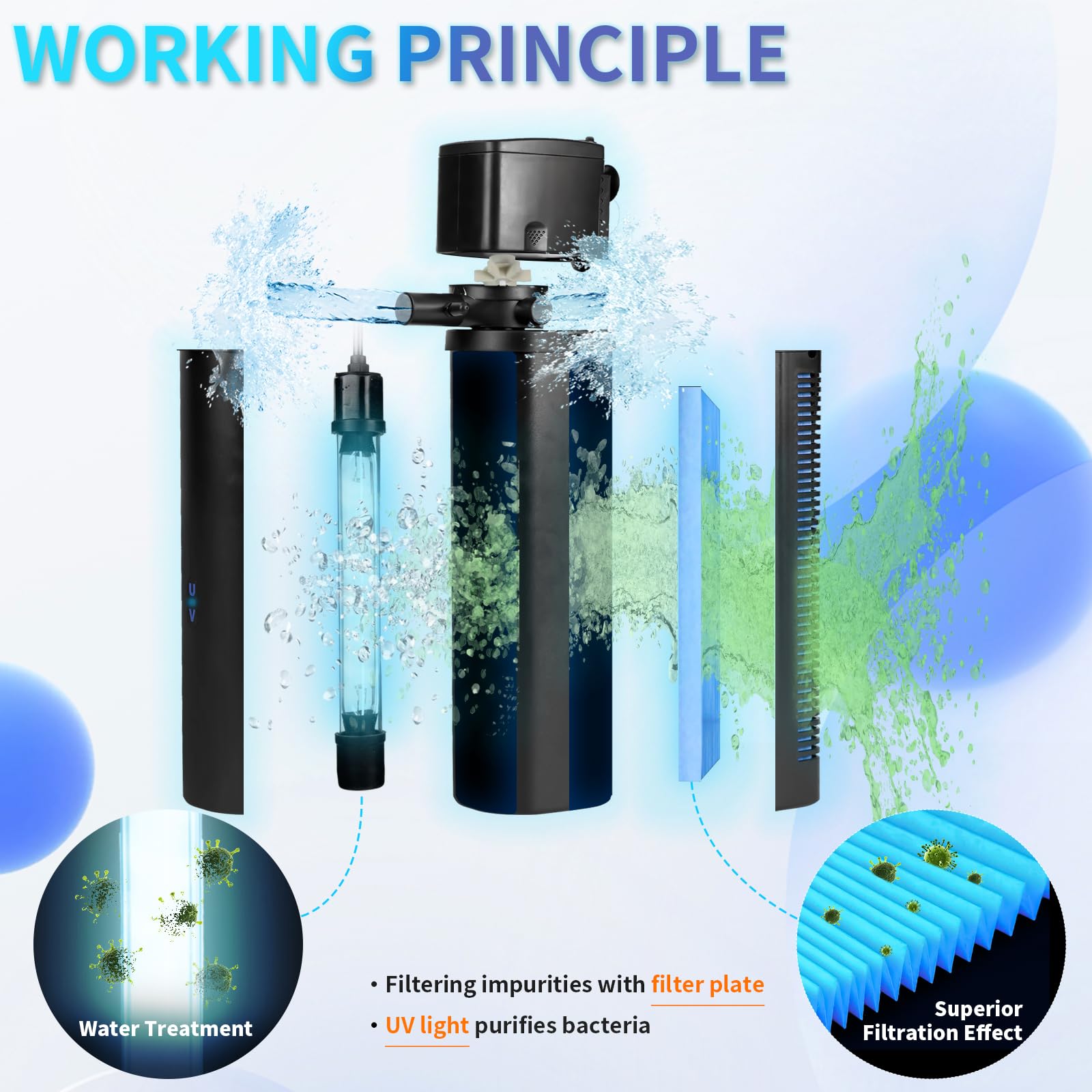 Filtro U-V per acquario a doppio beccuccio, 600 GPH per acquari da 75-300 galloni piccolo stagno, macchina pulita verde sommergibile pompa potente acqua salata d'acqua dolce cristallo verde
