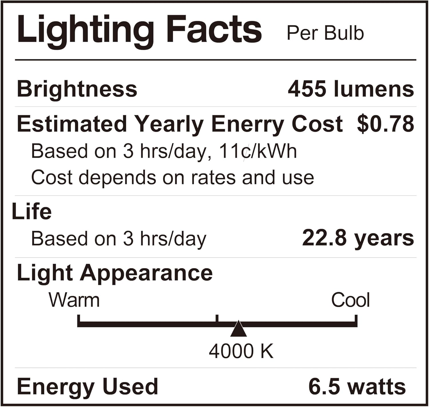 LUNO R20 Dimmable LED Bulb, 6.5W (45W Equivalent), 455 Lumens, 4000K (Neutral White), Medium Base (E26), UL Listed (4-Pack)