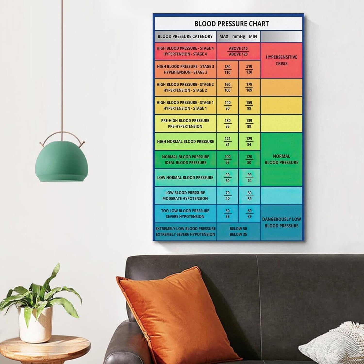 GHJFDF Blood Pressure Index Chart Poster Blood Pressure Range Knowledge Guide Poster Poster for Room Aesthetic Posters 16x24inch(40x60cm)