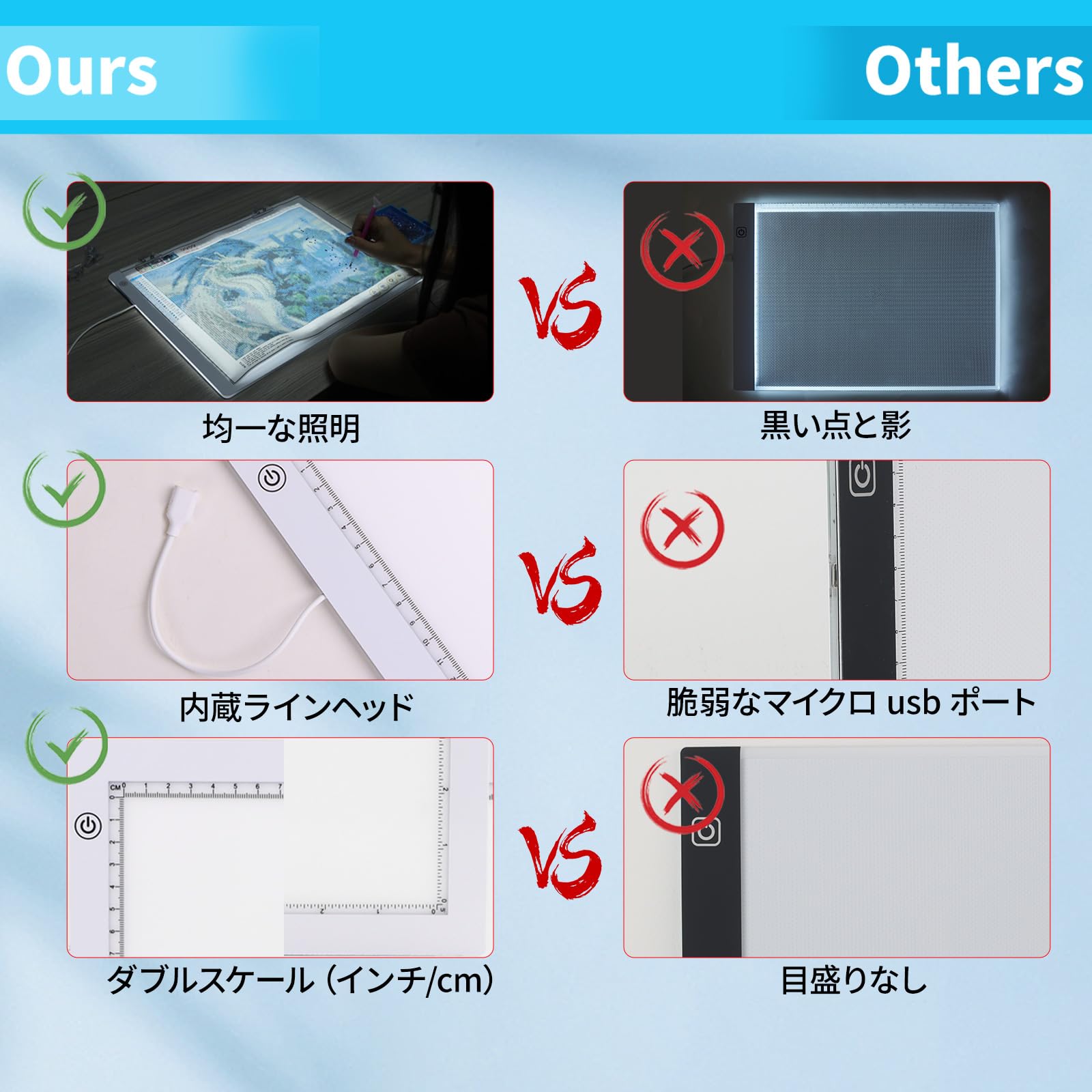 Amazon | トレース台A4 高輝度LEDライトボックス 8000Lux 薄くて軽い 3