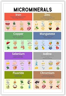 IFJFP Vitamins and Minerals Poster Healthy Eating Nutrient Guide Wall Art Essential Micronutrients Metal Tin Sign Perfect for Home Food Education Kitchen or School Wall Decoration 8x12 inch