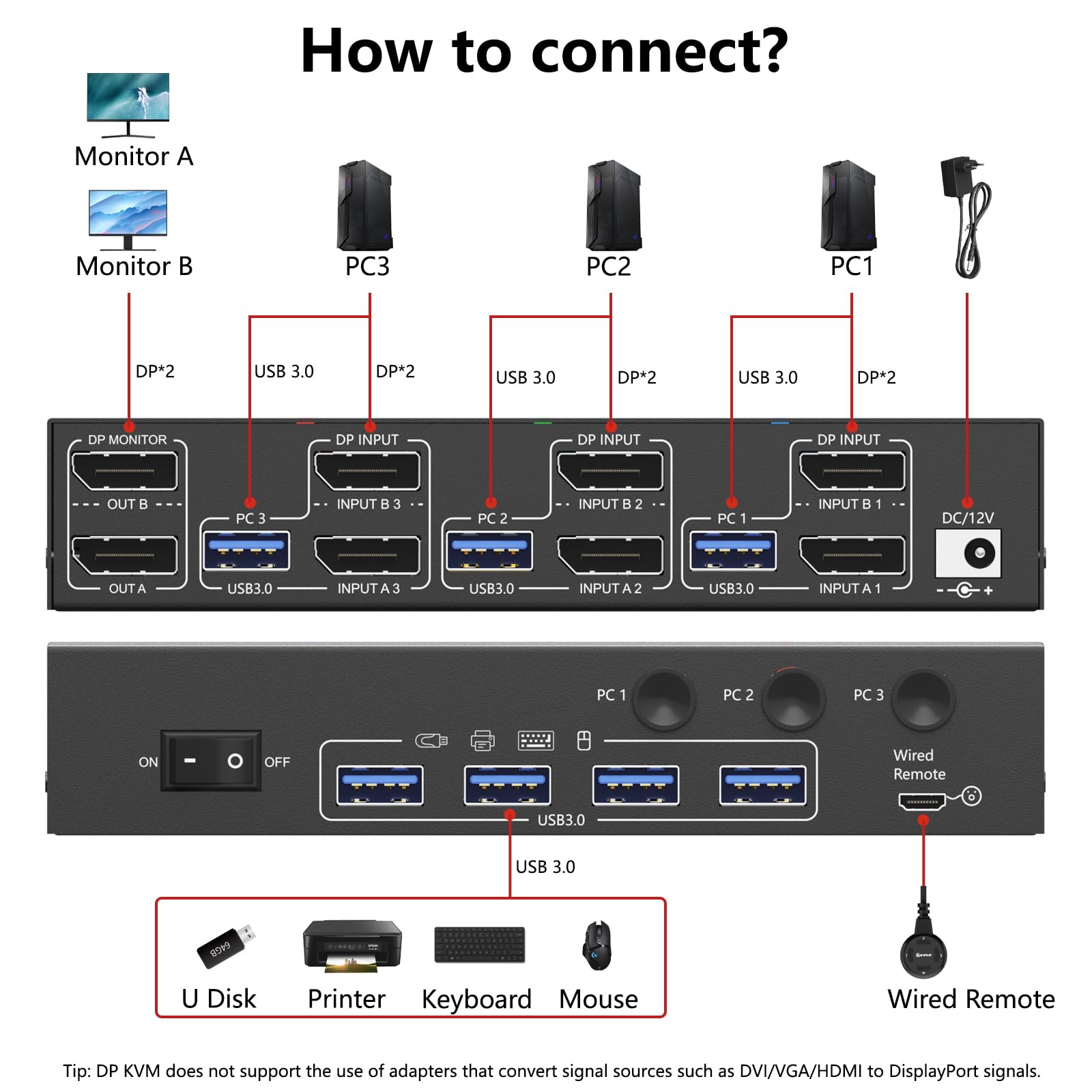 8K@30Hz KVM Switch 3 PCs 2 Monitore, 4K@144Hz Displayport KVM Switch 3 PCs teilen sich 2 Monitore und 4 USB 3.0-Geräte, inklusive kabelgebundene Fernbedienung, Netzteiler und 3DP+3USB3.0-Kabeln