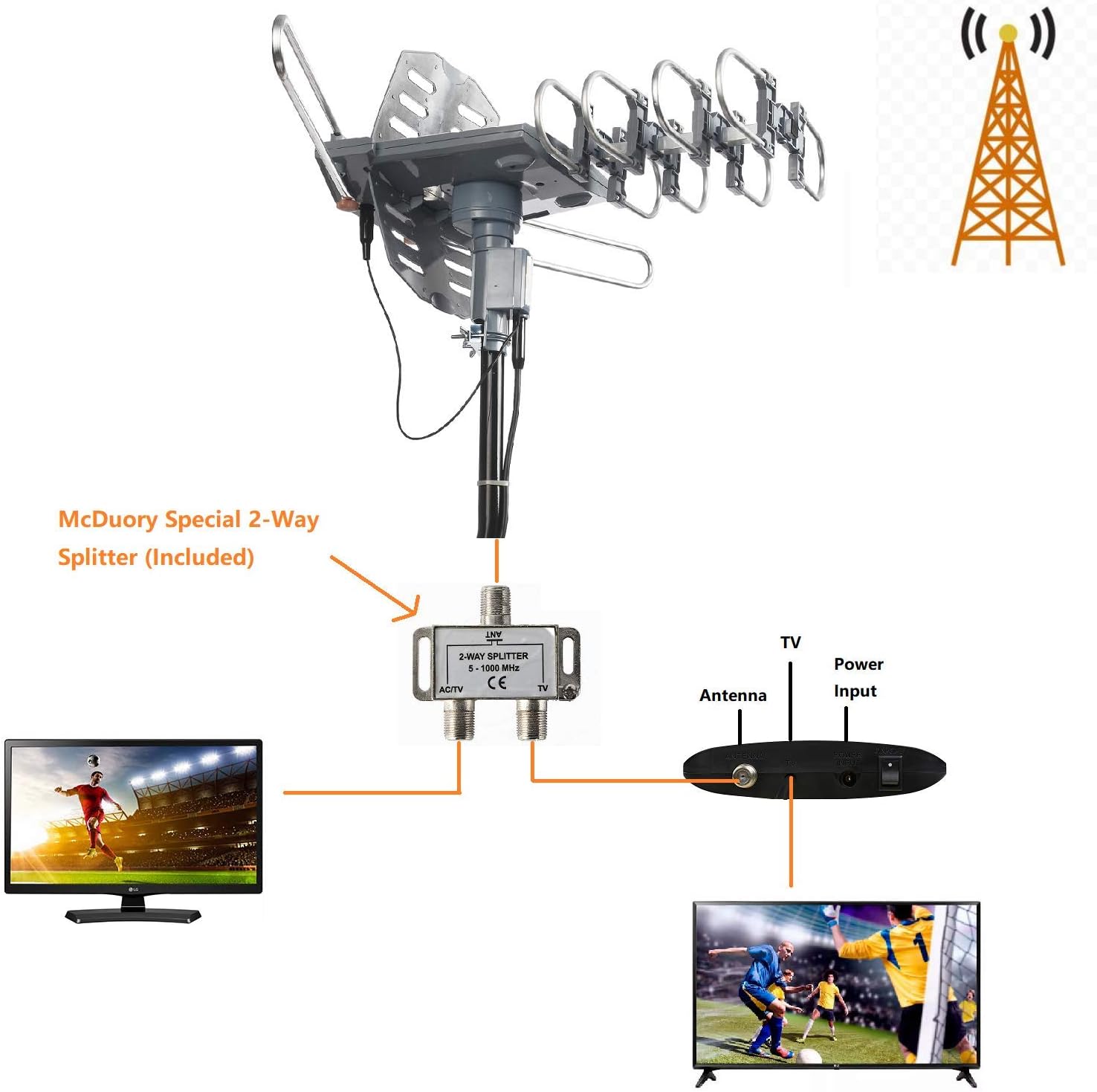 Discount 90% McDuory Outdoor Amplified Digital Antenna 150 Mile HDTV Antenna - 360 Degree Rotation with Infrared Control - High Performance in UHF/VHF- 40 Feet RG6 Cable/Mounting Pole/2-Way Splitter Included
