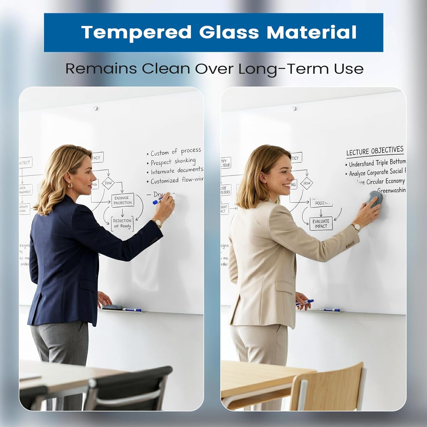 0.4mm Reinforced Metal Backing Glass White Board for Wall, 96" x 48" Extra Large Magnetic Pure White Tempered Glass Board with Frameless Design, 8' x 4' Dry Erase Board for Home, Office