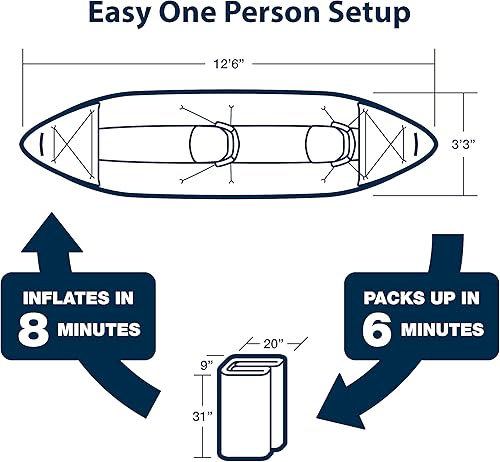 Miniatura 2 de Sea Eagle Kayak inflable Explorer de 380 x 12 pies 6 pulgadas - Pesca, excursión, camping, exploración y riego blanco, esquivaje extraíble, piso de