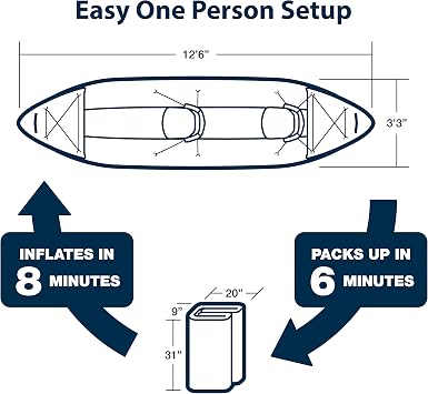 Sea Eagle 380X 12'6 Explorer Inflatable Kayak- Fishing, Touring, Camping, Exploring &White Watering-Self Bailing, Removable Skeg, Drop Stitch Floor