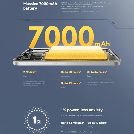 XIAOMI POCO M7 Smartphone 6+128GB Sliver 7000mAh 6.9 FHD+ 144Hz Display | 144Hz 9-Level Adaptive Refresh Rate, Snapdragon 685, Powerful Snapdragon 685 Processor, 50MP AI Dual Camera