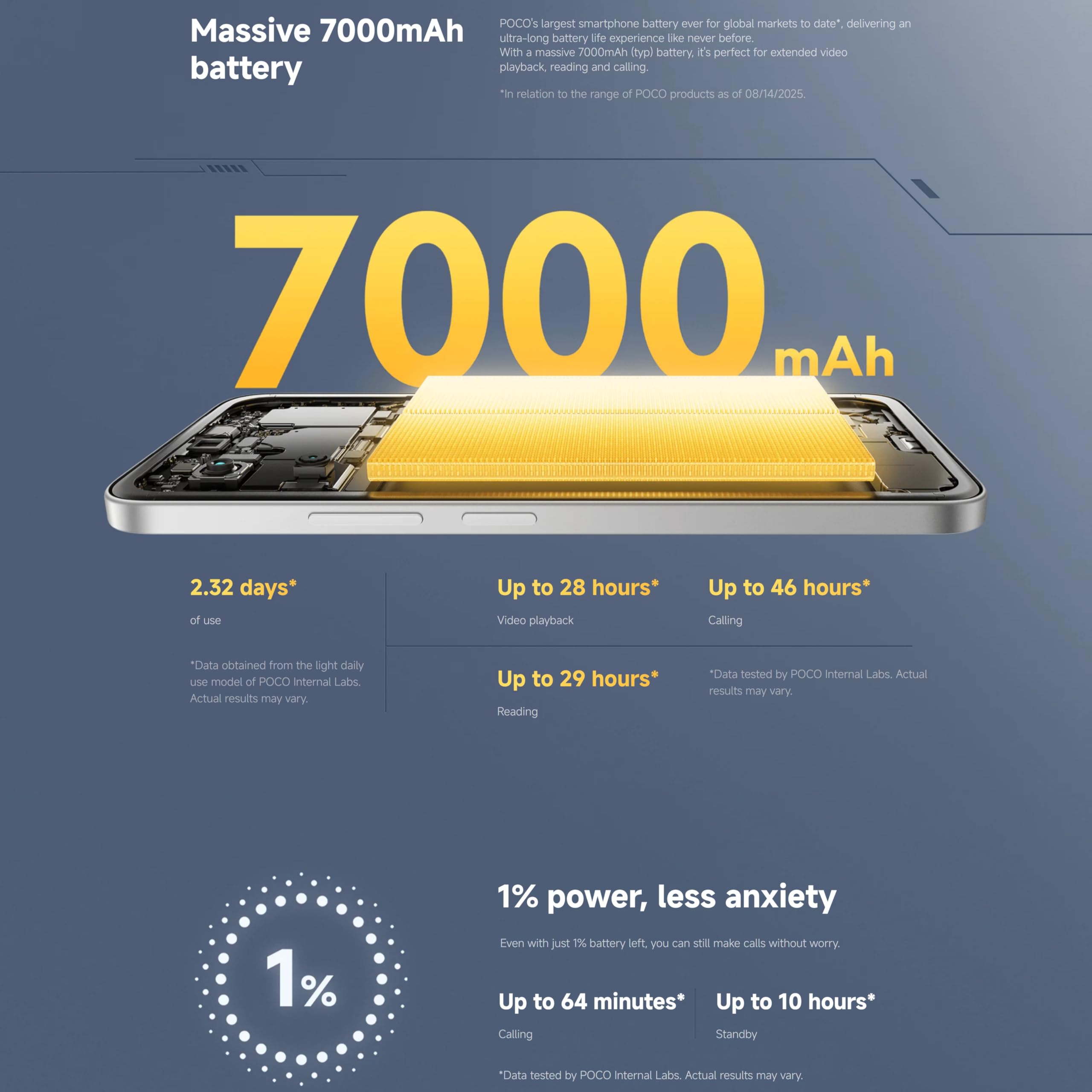 XIAOMI Poco M7 Smartphone 6+128GB - 6,9 Zoll 144Hz Display, Snapdragon 685, 50MP Kamera, 7000mAh Akku Blau