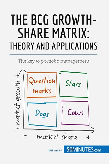 The BCG Growth-Share Matrix: Theory and Applications: The key to portfolio management