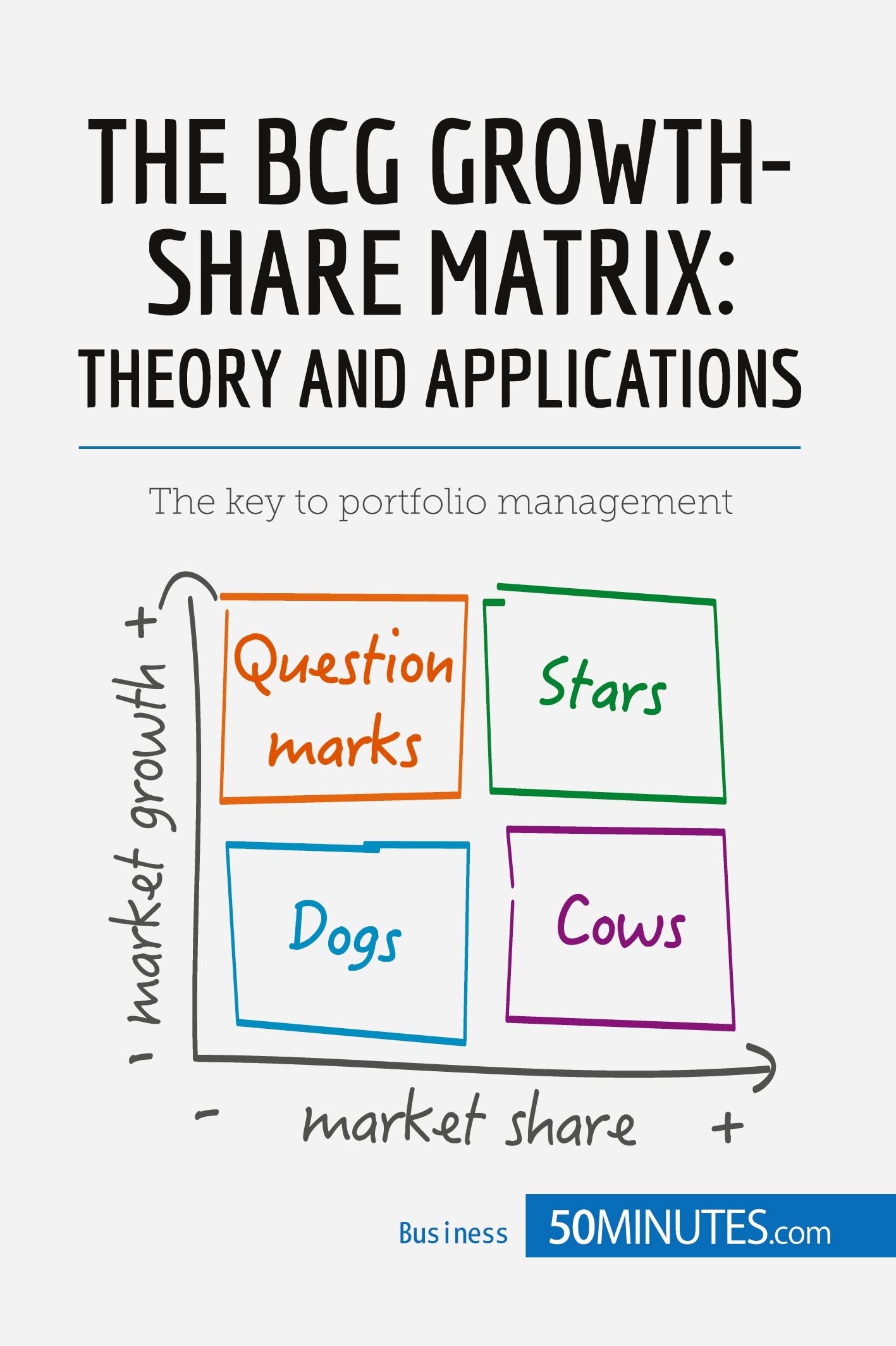The BCG Growth-Share Matrix: Theory and Applications: The key to portfolio management (Management & Marketing)