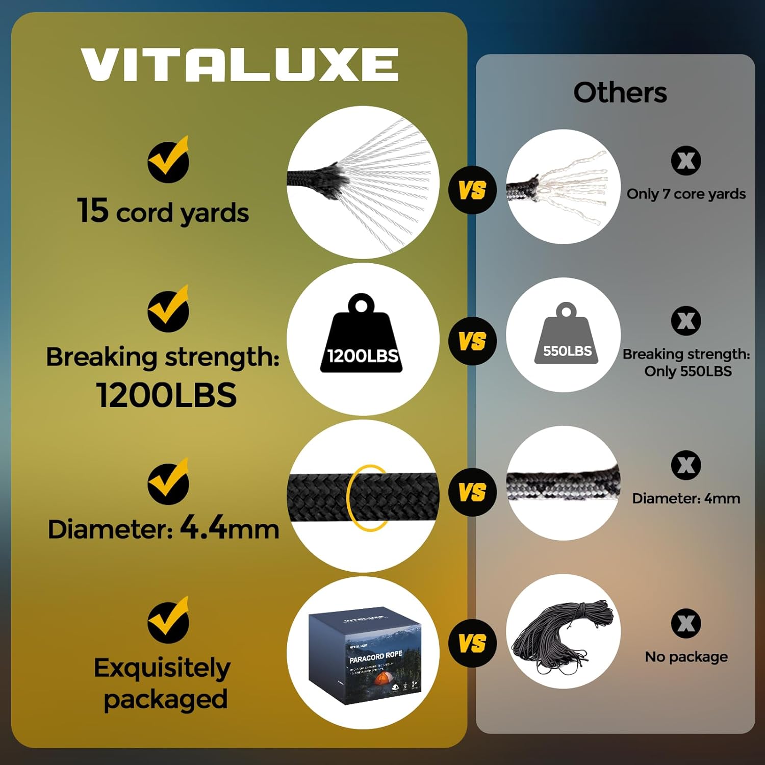 1200lb Paracord Rope, 4.4mm 15 Triple Strands Paracord, Heavy Duty Tactical Parachute Cord for Survival Gear, Camping, Hiking, and Ideal for Bracelets, Lanyards, Type III