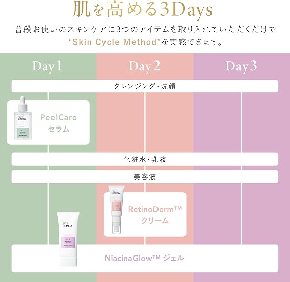 SKN Remed Skin Cycle Method, 3-Piece Set Retinol, Peeling, Niacinamide, Serum, Cream, Gel, Cuticle Care, Pores, Skin Care, Cosmetics, Beauty