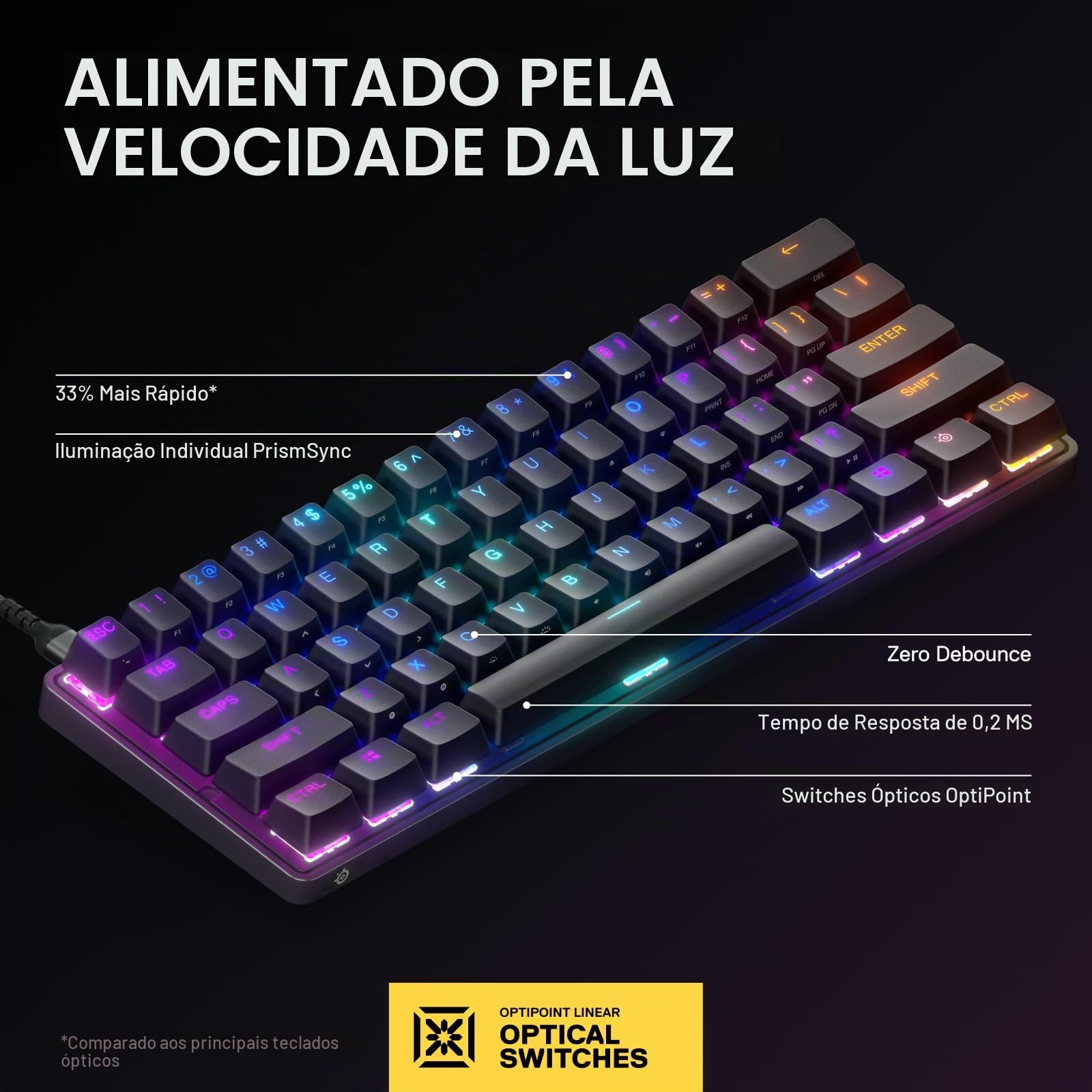 SteelSeries Novo Apex 9 Mini – Mini teclado óptico HotSwap