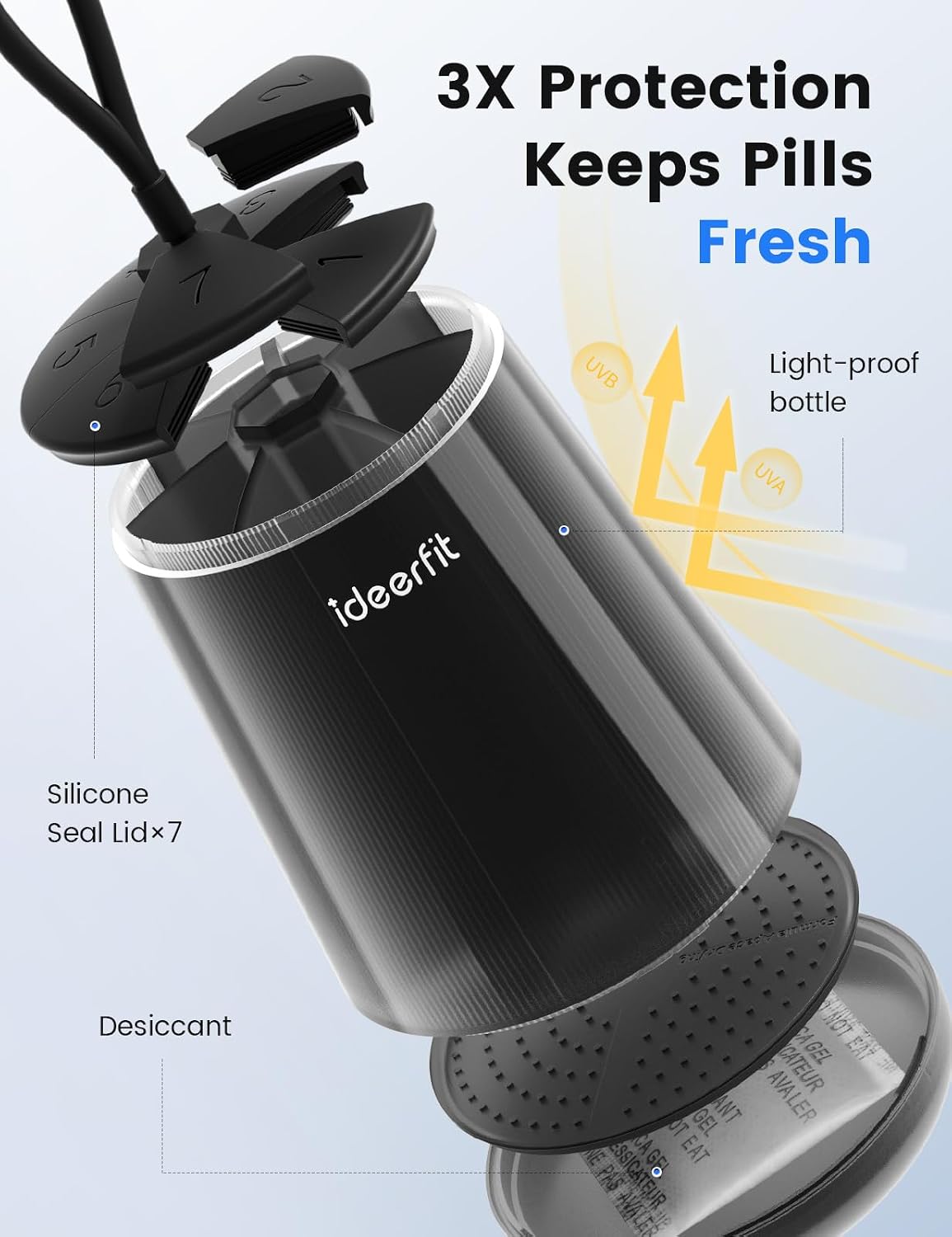 Anti-Mixing Large Pill Dispenser with 7 Compartments, Moisture-Proof & Light-Blocking Pill Bottle Organizer for Vitamins and Supplements, with Color Labels (Black)