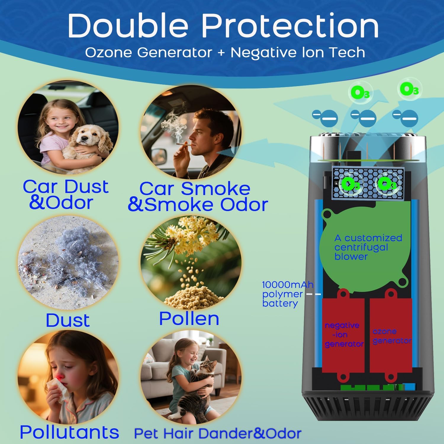 Ozone Generator for Car, 2 in 1 Odor eliminator and Air Ionizer to Remove Smoke Smell, Pet Odor, Dust Mites,PM2.5, Allergens, Portable Rechargeable Air Purifier for Home Room or Travel Black