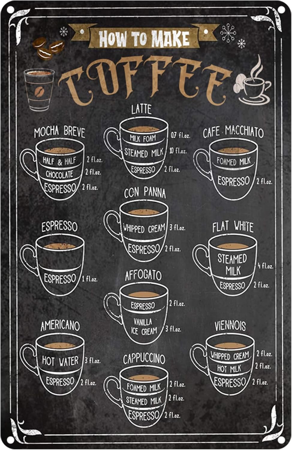 Cappuccino Espresso Latte Coffee Visual Definitions Menu Metal Tin Sign Wall Art